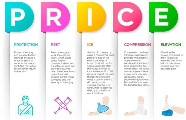 P R I C E Principle 1024x649 1